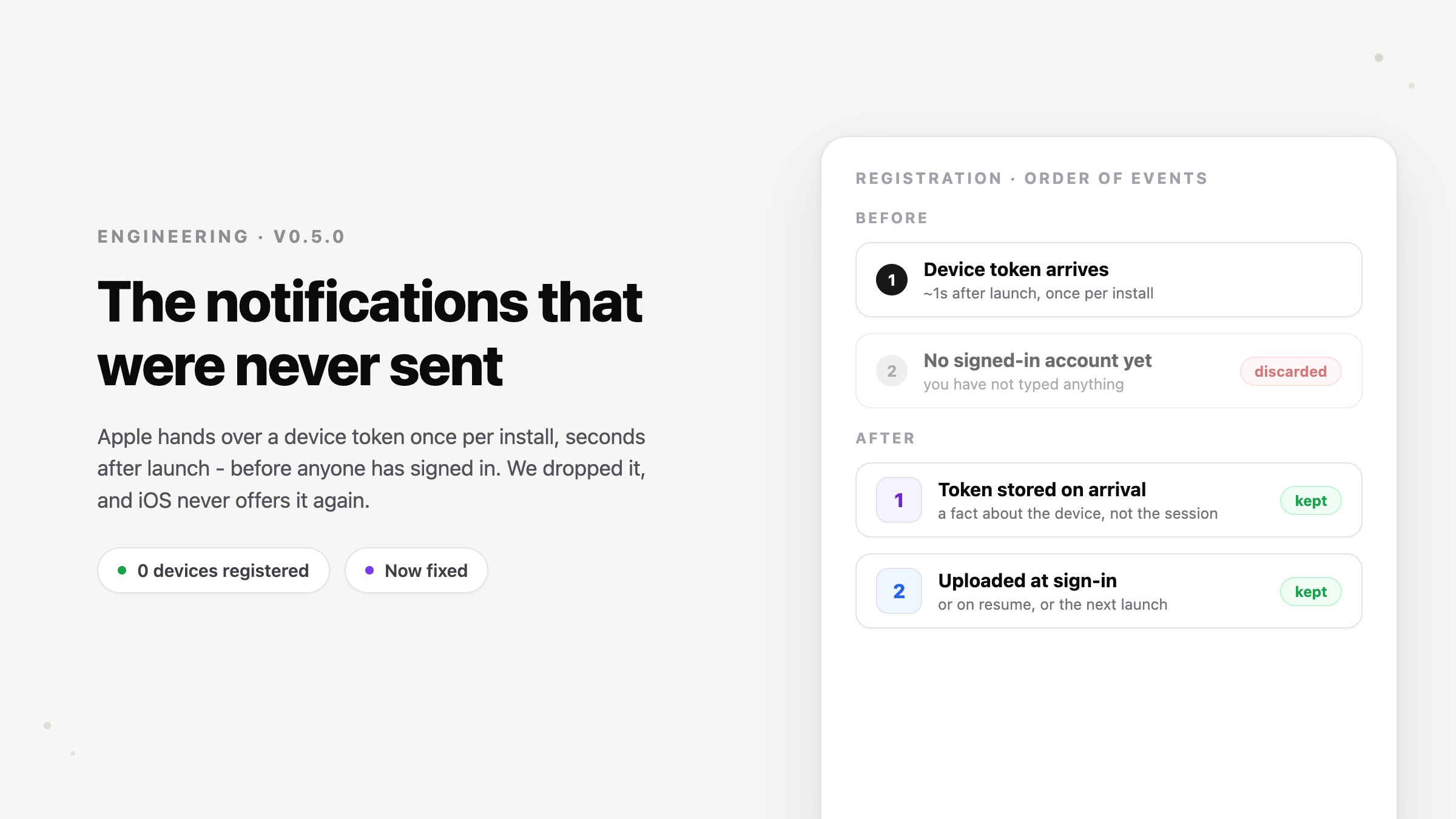 Foxl v0.5.0: a device token arriving before sign-in and being discarded, the reason no push notification was ever delivered.